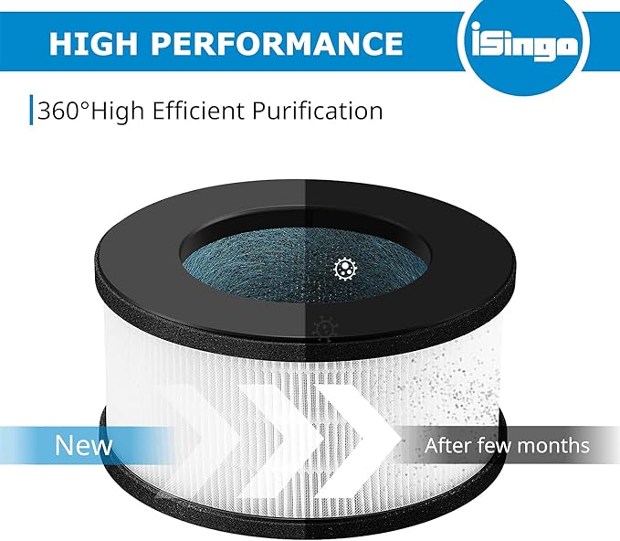 2 Pack AF-3222 HEPA Replacement Filter Compatible with Bulex AF-3222 Device, HEPA Filter and Activated Carbon Filter Set