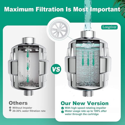 Longriver 4 Pack 33 Stage Universal Shower Filter Replacement Cartridge - Hard Water Purifier Removes Chlorine, Heavy Metals, Iron, Sediments - High Output Water Softener for Skin & Hair
