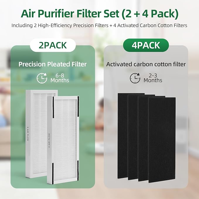 560885 Replacement Filters Compatible with Idylis F AC-38 Series Air Purifiers, 2 High- Efficiency Filter+4 Activated Carbon