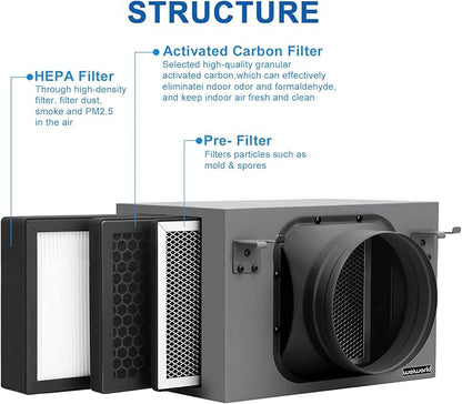 3-Layer Purification Filter Box 6" with High Efficacy Hepa and Carbon Filter, Fit 6 Inch Inline Duct Fans for Fresh Air Intake and Ventilation System