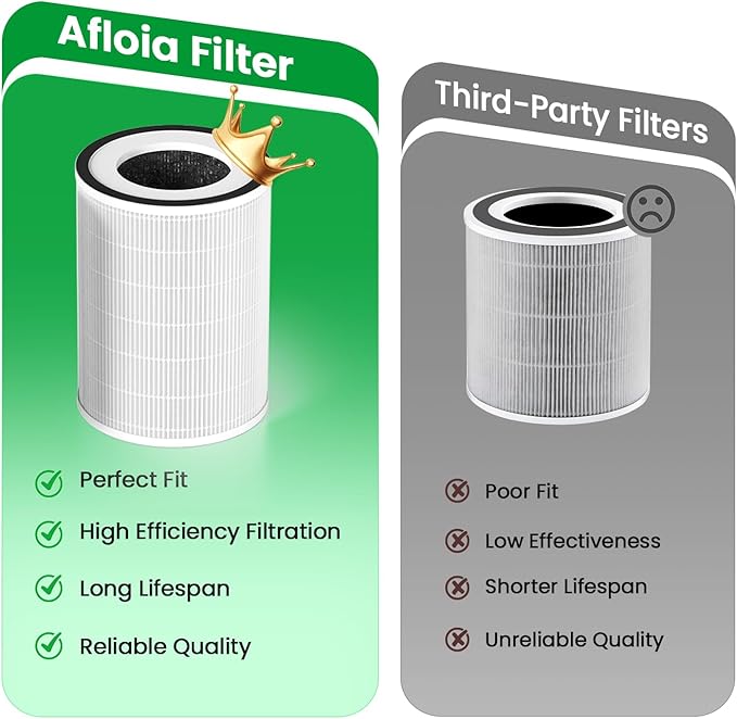 Afloia Original 3-Stage Filter, Compatible with KILO/KILOPLUS/KILOPRO/MIRO/MIRO PRO Air Purifier（ASIN：B08PCXJVFH/B0948XR4DC/B09P8KBW5V/B08YT4TNJD/B087PD8D25/B088FJ8YBJ）