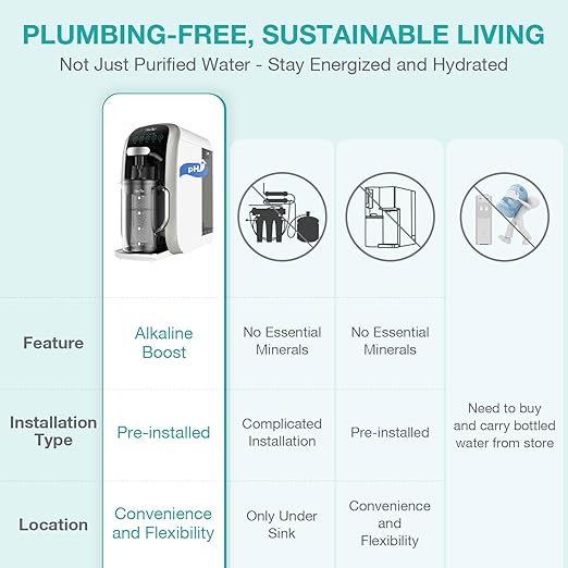 SimPure Y7T-A Countertop Reverse Osmosis Water Filter, NSF/ANSI 58 Certified, 5 Stage RO Water Filtration System, Water Purifier for Home, No Installation, 4: 1 Pure to Drain, pH+ Balanced ALK Taste