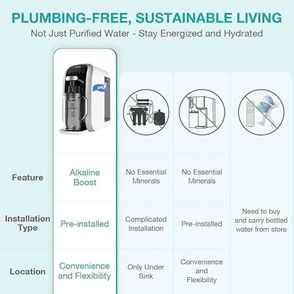 SimPure Y7T-A Countertop Reverse Osmosis Water Filter, NSF/ANSI 58 Certified, 5 Stage RO Water Filtration System, Water Purifier for Home, No Installation, 4: 1 Pure to Drain, pH+ Balanced ALK Taste