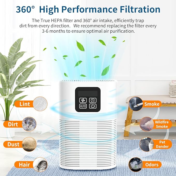 2 Pack A1 Filter Replacement For VEWIOR Air Puri-fier HQSC-50 HQKJ-80 A1W, For AMEIFU AP01W, For Tailulu HQZZ-60 PUR0003, For KOIOS HQKJ-50, 3-IN-1 True HEPA Replacement For Vewior A1w Air Puri-fier