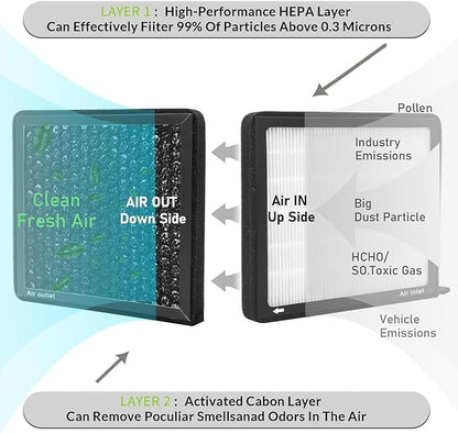 CF8631,Cabin Air Filter with activated carbon particle for Ford,Expedition,F super duty,F-150,F-150 heritage,F-250,F-250 super duty,F-350,F-450,F-550,F53,F59.Lincoln,Blackwood,Navigator.