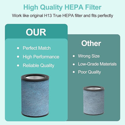 HP301 HP302 NeverChange Replacement Filter Compatible with Shark HP301/HP302 Air Purifier MAX Clean Sense Series HP200 HC502 HP232 AP1000,H13 Grade HEPA Filter, Part#HE3FKPET