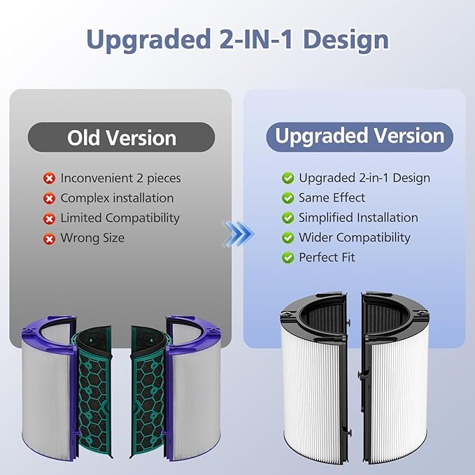Upgraded 2-in-1 Replacement Filter Compatible with Dyson HP1 PC1 TP07 TP10 HP10 TP06 HP06 TP04 HP04 PH01 PH02 PH03 HP09 TP09 HP07 Air Purifier, 360°Combi Glass H13 True Hepa+ Activated Carbon Filter