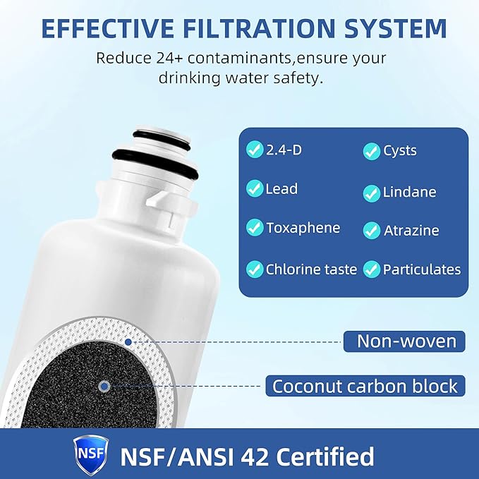 BORPLFTR55 Water Filter Replacement for Bosch Ultra-Clarity Pro 11032531 BORPLFTR50, Replace Thermador B36CT80SNS RA450022 WFS200MF B36CD50SNS B36CT80SNS B36FD50SNS, UltraClarity Pro Filter 2 Pack