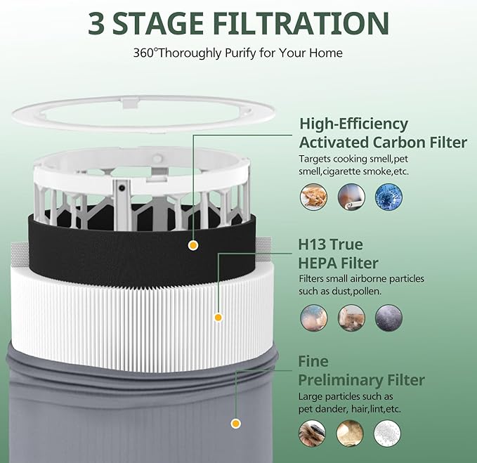 2 Pack 411i Max & 411a Max Replacement Filter Compatible with Blue Pure 411i Max & 411a Max Air Purifiers, Ture HEPA & Activated Carbon Filter, White