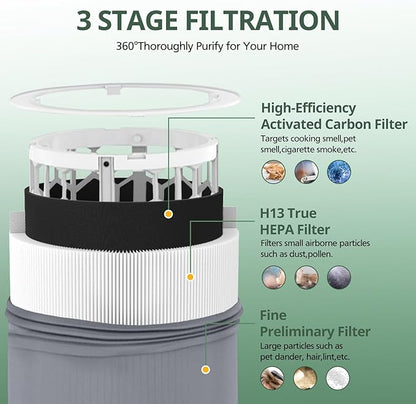 2 Pack 411i Max & 411a Max Replacement Filter Compatible with Blue Pure 411i Max & 411a Max Air Purifiers, Ture HEPA & Activated Carbon Filter, White