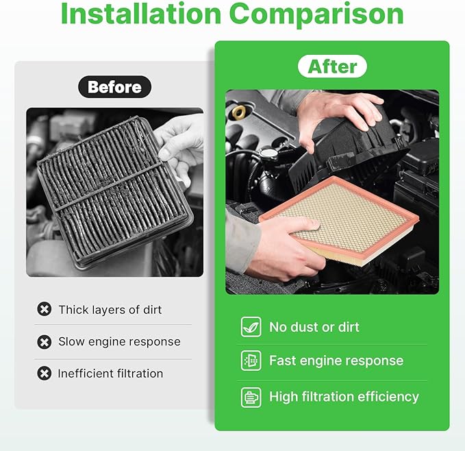 Engine+Cabin Air Filters Fit for 2021-2026 Chrysler Grand Caravan V6 (3.6L Gas), 2017-2026 Pacifica V6 (3.6L Flex/Gas) Engine Air Filter Replacement Car Accessories CA12091 68214516AA CF12283