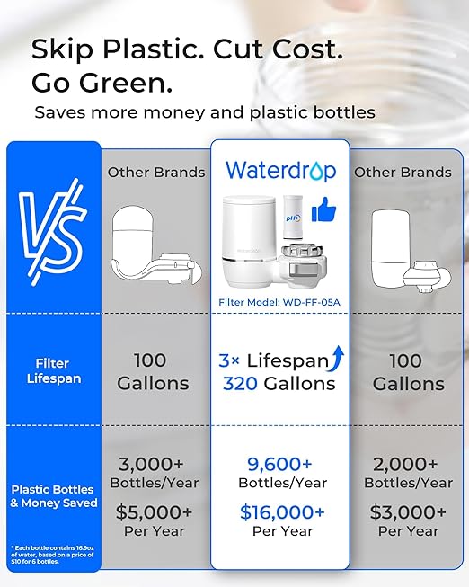 [Alkaline] Waterdrop Water Filter for Sink Faucet, Filter Life Reminder, 320 Gallon Tap Water Filter for Kitchen Sink, NSF Certified Reduces Chlorine, Faucet Mount Water Filtration System, 4 Filter