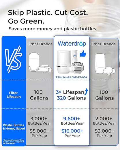 [Alkaline] Waterdrop Water Filter for Sink Faucet, Filter Life Reminder, 320 Gallon Tap Water Filter for Kitchen Sink, NSF Certified Reduces Chlorine, Faucet Mount Water Filtration System, 4 Filter