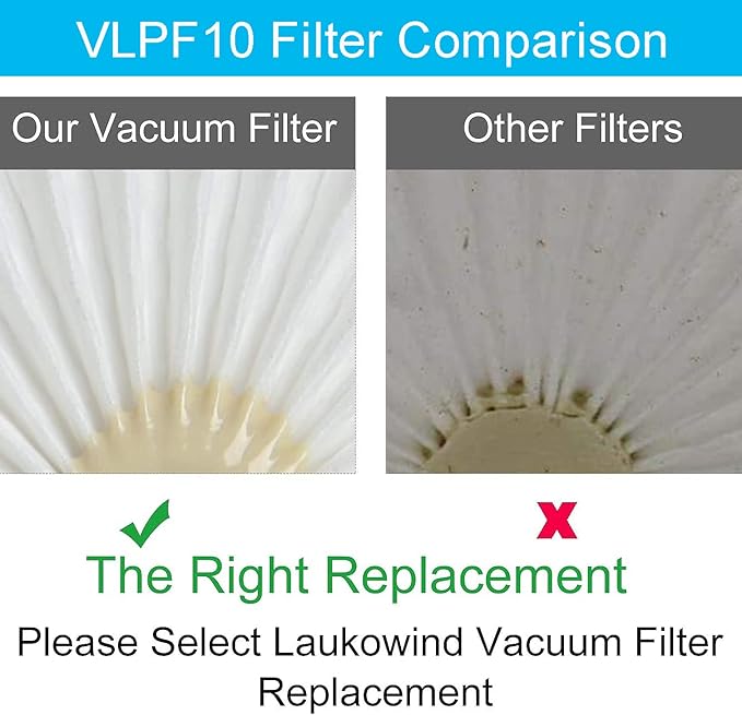 VLPF10 Filter for Black + Decker Dustbuster Cordless Handheld Vacuum HLVA320J26 HLVA325J10 HLVA315J22 Replacement Filter, Compatible HLVA315J HLVA320J HLVA325BP07 Part N575266 N600601,6 Pack