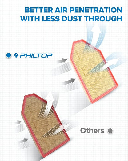 PHILTOP Engine Air Filter, Compatible with CA11257 Dodge Charger 2011-2023, Challenger 2011-2019, 2020-2023 5.7L/3.6L/6.4L, Chrysler 300 2011-2023, Improve Engine Performance Car Accessories