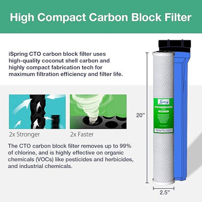 iSpring F3WCB32 20" x 2.5" Whole House Water Filters for WCB32 Series Water Filter Systems, Pack of 3