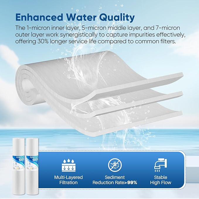 PUREPLUS 1 Micron 20" x 4.5" Whole House Sediment Home Water Filter Replacement Cartridge, Compatible with DGD-2501-20, AP810-2, P1-20BB, FP25B, FPMB-BB1-20, SDC-45-2001, 4 Pack
