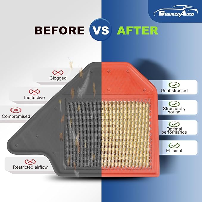 Engine and Cabin Air Filter Combo for 11-16 Chrysler Town & Country, 11-20 Dodge Grand Caravan,12-15 Ram C/V, 11-14 Volkswagen Routan Engine Air Filter Car Replacement #CF10743 CA11050 Car Accessories