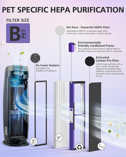 4 Pack FLT4850PT True HEPA PET CARE Filter B Replacement Compatible with Guardian Air Purifier AC4825 AC4825E AC4300 AC4800 AC4900 AC4850PT AC4850 FLT4825