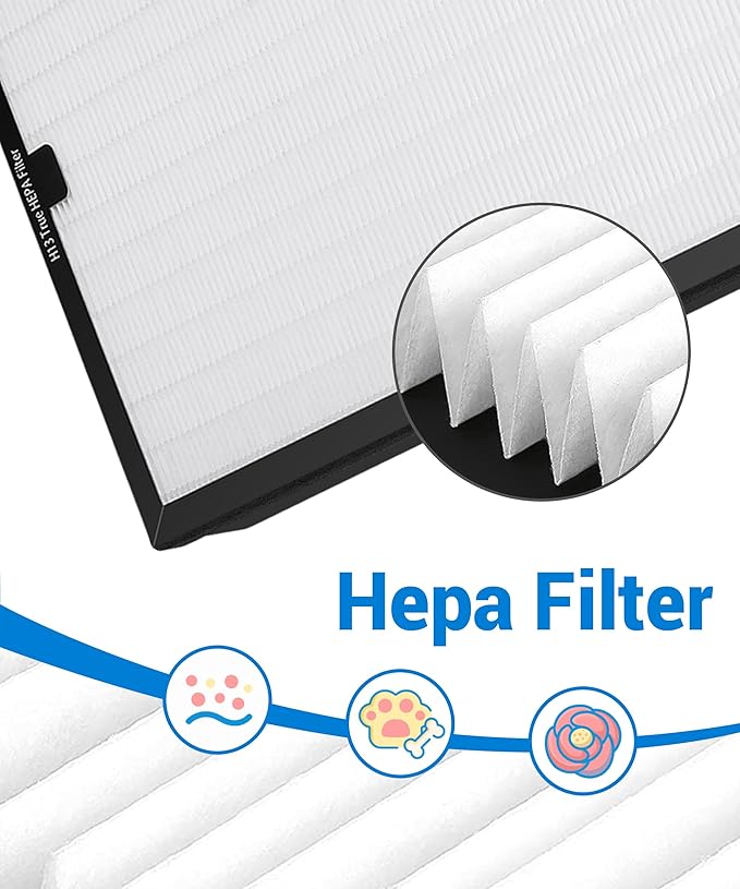 2 Pack F301H HEPA Filter Replacement Compatible with BluDri, Mounto Air Scrubber Filters, also fits Dri-Eaz and VEVOR Air Purifier, Part 500cfm HEPA500, F301H and AS-550, H13 Filter of 16 x 19 x 2