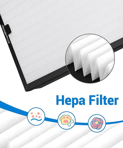 2 Pack F301H HEPA Filter Replacement Compatible with BluDri, Mounto Air Scrubber Filters, also fits Dri-Eaz and VEVOR Air Purifier, Part 500cfm HEPA500, F301H and AS-550, H13 Filter of 16 x 19 x 2