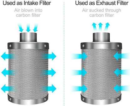 iPower 6 Inch 442 CFM Inline Fan Filter 25 Feet Ducting Combo with Variable Speed Controller & Rope Hanger for Grow Tent Ventilation, Silver
