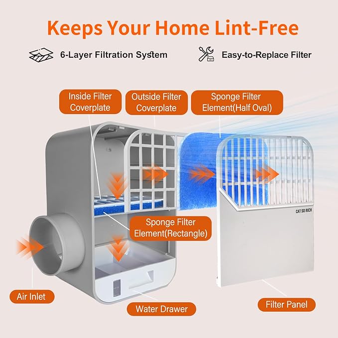 Indoor Dryer Vent Kit – 6-Layer Pro Lint Trap with Safety Vent Flap, 3 Pairs Replacement Filters, Triple Filtration System for Cleaner Air