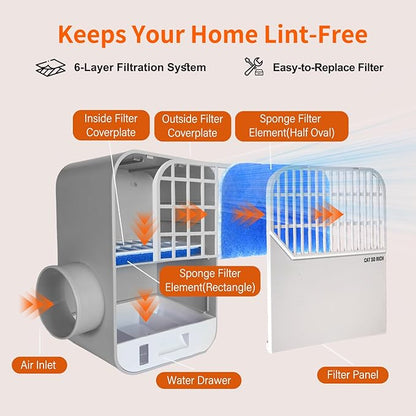 Indoor Dryer Vent Kit – 6-Layer Pro Lint Trap with Safety Vent Flap, 3 Pairs Replacement Filters, Triple Filtration System for Cleaner Air