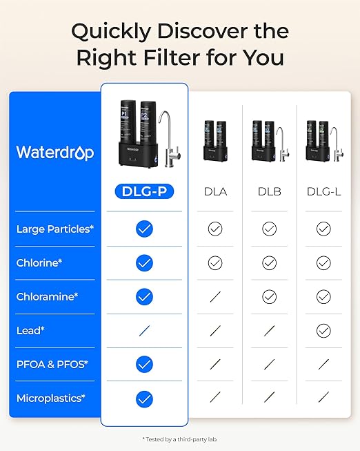 Waterdrop DLG-P Under Sink Water Filter System, Reduces PFAS Chlorine Chloramine Fluoride Odor, 2 Stage Under Sink Water Filtration System with Dedicated Faucet, 2-Outlet Filter, Life Indicator