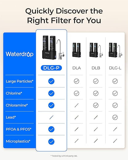 Waterdrop DLG-P Under Sink Water Filter System, Reduces PFAS Chlorine Chloramine Fluoride Odor, 2 Stage Under Sink Water Filtration System with Dedicated Faucet, 2-Outlet Filter, Life Indicator