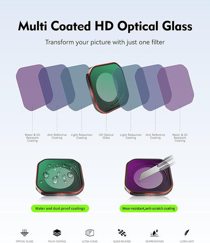 UV Lens Filter for Insta360 Ace Pro2, Ultra Clear Protection Shield, Scratch-Resistant Coating Guards Camera Lens from Dust, Drops, and Impacts, HD Glass