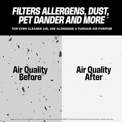 PuroAir MegaFilter - 20x20x1 Air Filter MERV 13 Activated CarbonTech Defense - Heavy Duty 3 Layer Furnace Filters Allergens, Pollen, Dust, Pet Dander, Smoke, Odors - HVAC Air Filter 20x20x1 (2-Pack)