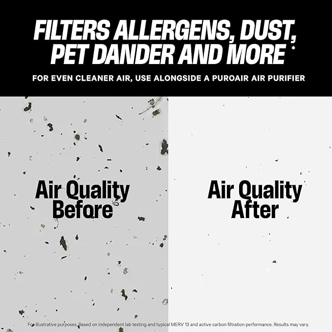 PuroAir MegaFilter - 20x25x1 Air Filter MERV 13 Activated CarbonTech Defense - Heavy Duty 3 Layer Furnace Filters Allergens, Pollen, Dust, Pet Dander, Smoke, Odors - HVAC Air Filter 20x25x1 (4-Pack)