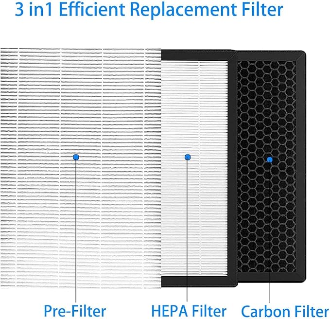 2 Pack GL-FS32 Replacement Filter for GL-FS32 Air Purifier, 3 IN 1, H13 True Hepa Filter with High-efficiency Activated Carbon and Pre-Filter