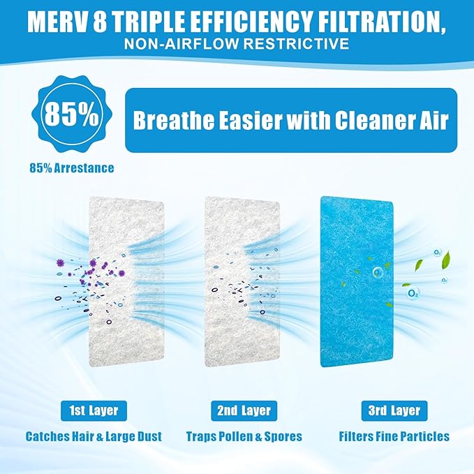 Air Vent Filters Roll, 120" x 12" Cut to Fit Air Filter Material (50+ Filters), MERV 8 Triple Vent Filter for Home Floor, HVAC Furnace Vents, Ceiling, with Adhesive Hook Tape and Installation Tape