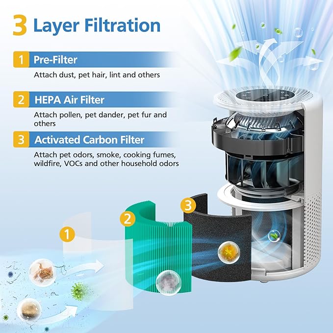 Core 300 Toxin Absorber Replacement Filter for LEVOIT Core 300/ Core 300S/ Core 300-P/Core 300S-P/Core P350 Air Purifi-ers, 3-IN-1 HEPA Filter, Compared to Part# Core 300-RF, Green (2 Pack)
