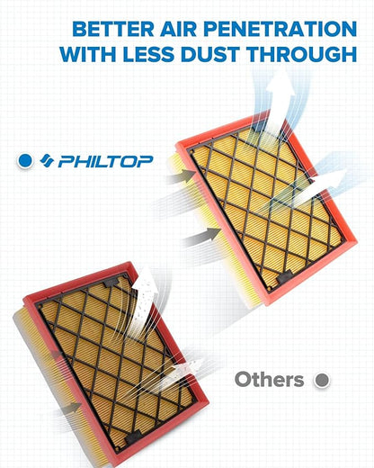 PHILTOP Engine Air Filter, Compatible with CA11480 Ford Fusion 2013-2020, Edge 2015-2024, GT 2017-2022, Lincoln MKZ 2013-2020, Nautilus 2019-2023, MKX 2016-2018, Continental 2017-2020
