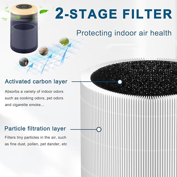 Replacement filter for Air Purifier,Compatible with Blueair 113685 Air Purifier,H13 True HEPA,2Pack.