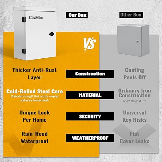 Steel Electrical Box, 16"x12"x8" Steel Enclosure, IP67 Waterproof & Rust-Resistant, Outdoor/Indoor Electrical Junction Box with Mounting Plate for Wall/Pole Mount