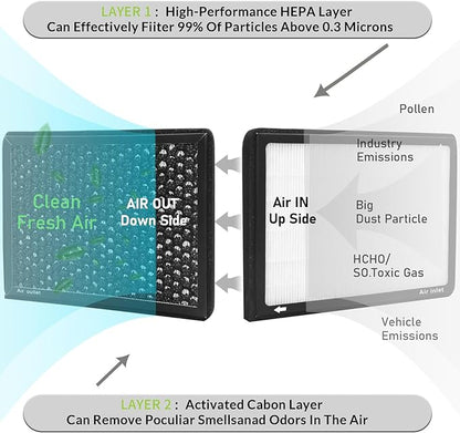 CF10364,Cabin Air Filter with activated carbon particle for Dodge,2008-2010 Challenger,2006-2010 Charger,2005-2008 Magnum.Chrysler,2005-2010 300.04596501AB,4596501AB,4596501AC,82209548,CF1064.
