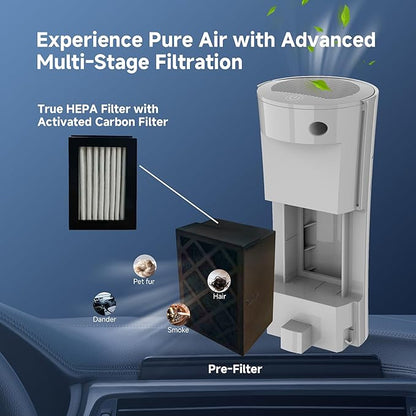 Home & Car HEPA Air Purifier USB-C Charging, Ultra-Quiet 22dB, Compact Design, Night Light, 360° Outlet, Suitable for Car Interiors, Desks, Dorms & Pet Crates