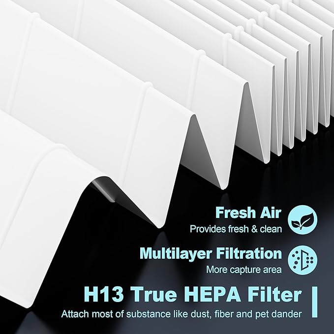 HPA100 Replacement Filters for Honeywell HPA100 HRF-ARVP100 Series Air Purifier HPA094, HPA104, HPA105, HPA3100 and HPA5100, Funmit 2 HEPA R Replacement and 8 A Carbon Pre-Cut Pre-Filters