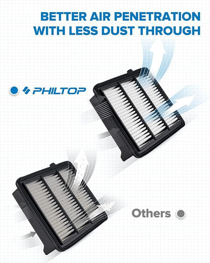 PHILTOP Engine Air Filter CA12290 Replacement for 2018 2019 2020 2021 2022 Honda Accord, Rigid Panel
