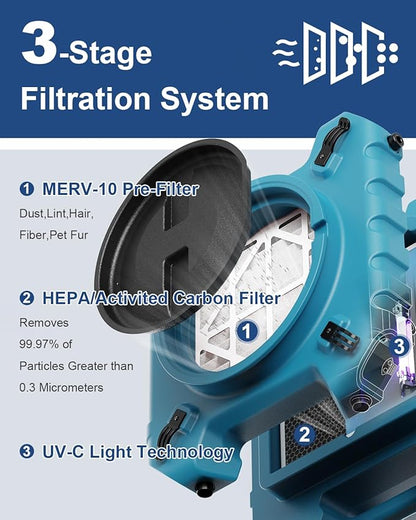 ALORAIR PureAiro HEPA Pro 870 Air Scrubber | UV-C Light Sterilization | 3-Stage Filtration Negative Machine Air Scrubber| Professional Water Damage Restoration for Air Cleaner | up to 550 CFM