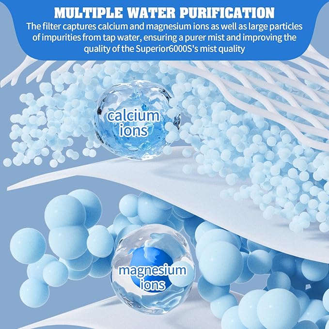 8-Pack Replacement Filters Compatible with LEVOIT Superior 6000S Smart Evaporative Humidifier + 4-Pack Top Fill Humidifier Replacement Filters Compatible with LEVOIT Humidifiers