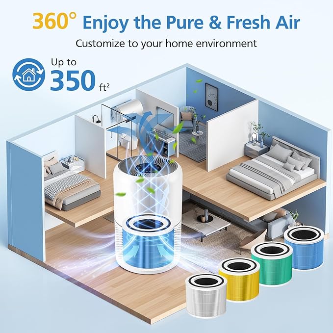 Core 300 Smoke Filter for LEVOIT Core 300/ Core 300S/ Core 300-P/Core 300S-P/Core P350 Air Purifi-ers, 3-IN-1 HEPA Filter, Compared to Part# Core 300-RF, Blue (2 Pack)