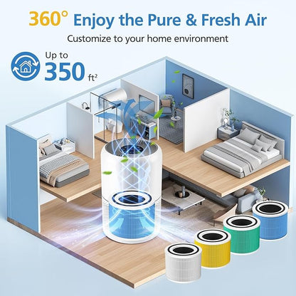 Core 300 Smoke Filter for LEVOIT Core 300/ Core 300S/ Core 300-P/Core 300S-P/Core P350 Air Purifi-ers, 3-IN-1 HEPA Filter, Compared to Part# Core 300-RF, Blue (2 Pack)