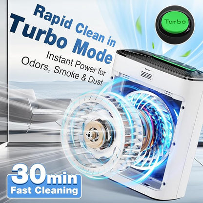 KNKA Air Purifier for Home Bedroom, True HEPA Air Cleaner with Washable Pre-Filter, AQI Display, Turbo Mode for Pets, Allergies, Dust, Pollen