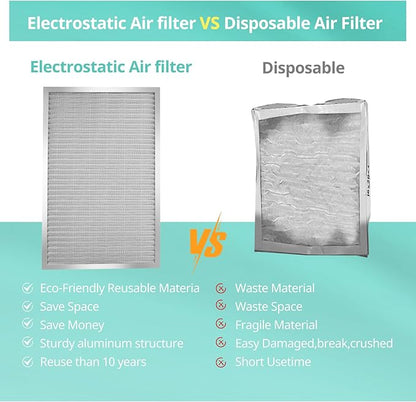 12x24x1 Electrostatic Air Filter, Washable & Reusable Aluminum AC/HVAC Furnace Filter, MERV 8, Lasts a Lifetime, Healthier Home or Office(Actual Size: 11.69"x23.38"x0.86")