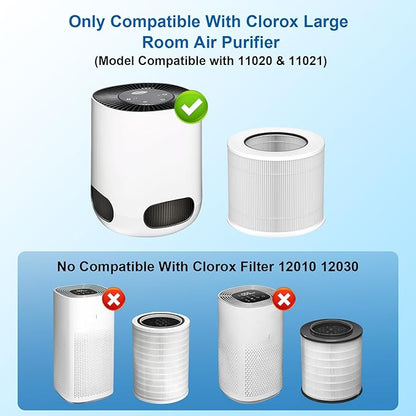 2 Pack 12020 Filter Replacement Compatible with Clorox Air Purifiers Fit for Clorox Tabletop Air Purifier Model 11020 & 11021 True HEPA Filter, Small Rooms Up to 200 Sq. Ft. Capacity